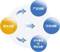 紧缩型战略 - 战略管理 - 百科全书 - 价值中国网